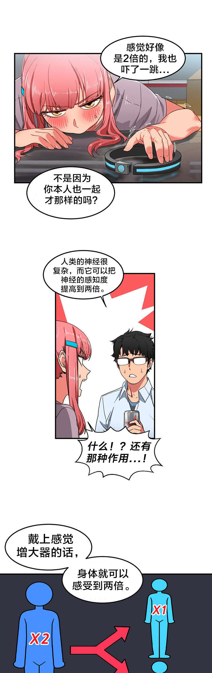 第7章：2倍感官2