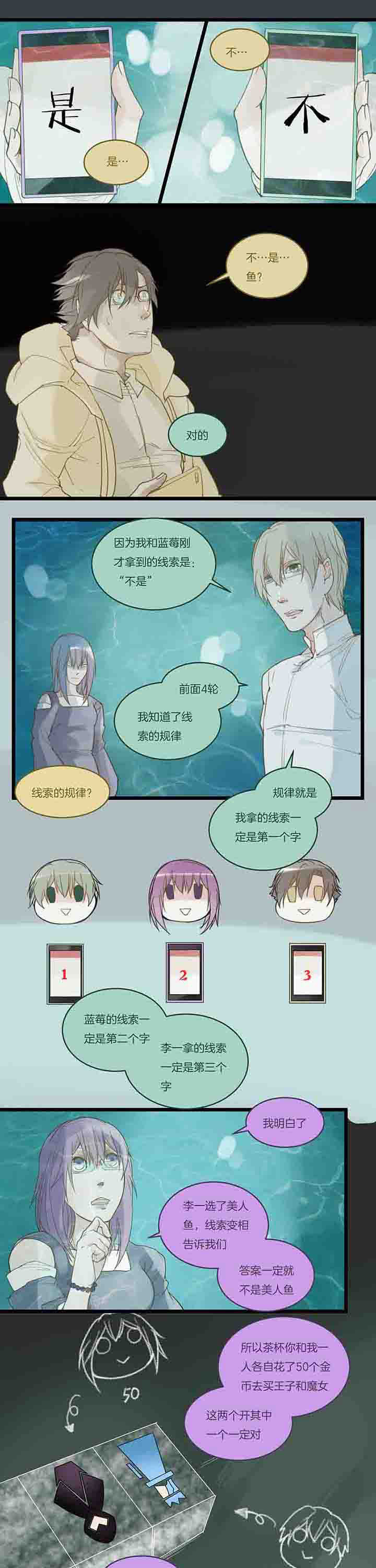 第94章：规律0